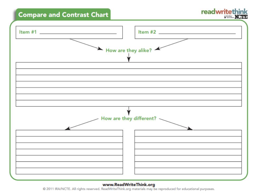 Compare And Contrast Chart Graphic Organizer